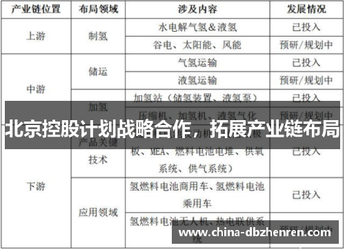 北京控股计划战略合作，拓展产业链布局