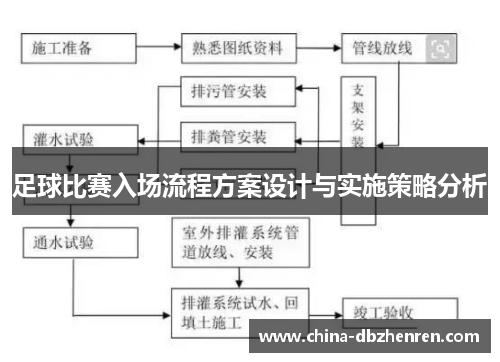 足球比赛入场流程方案设计与实施策略分析