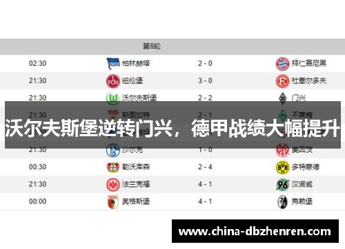沃尔夫斯堡逆转门兴，德甲战绩大幅提升